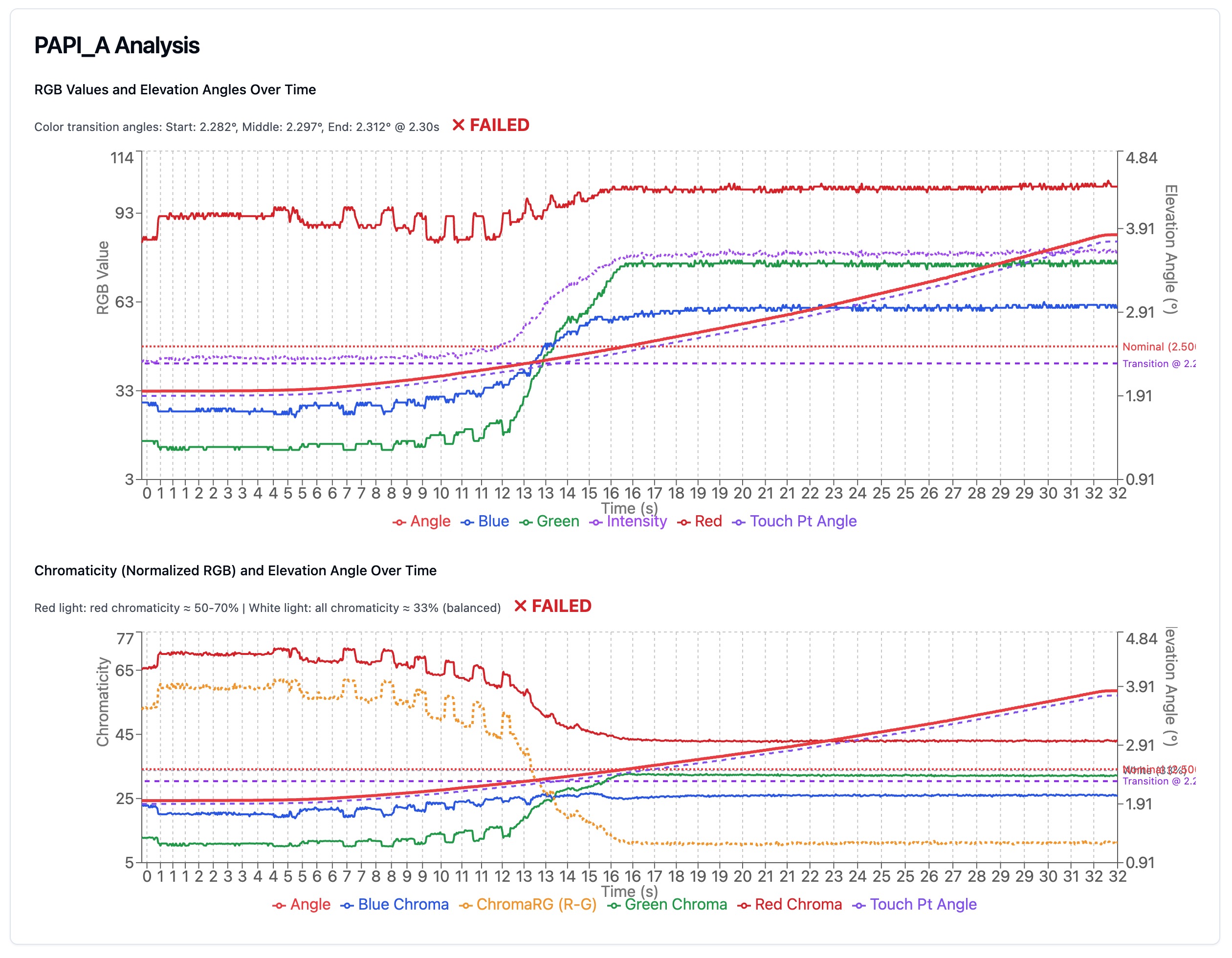 TarmacView PAPI inspection service