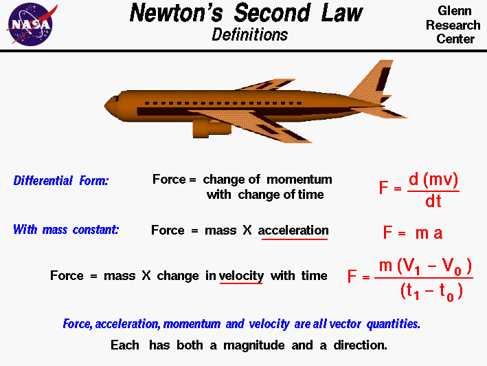 Newton's Laws Illustration