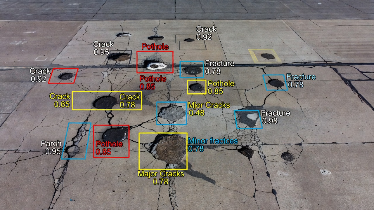 Vue aérienne par drone de la surface d'une piste d'aéroport montrant de multiples nids-de-poule et fissures avec des superpositions de boîtes englobantes de détection d'objets de différentes couleurs
