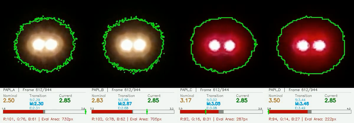 Drone inspecting PAPI lights
