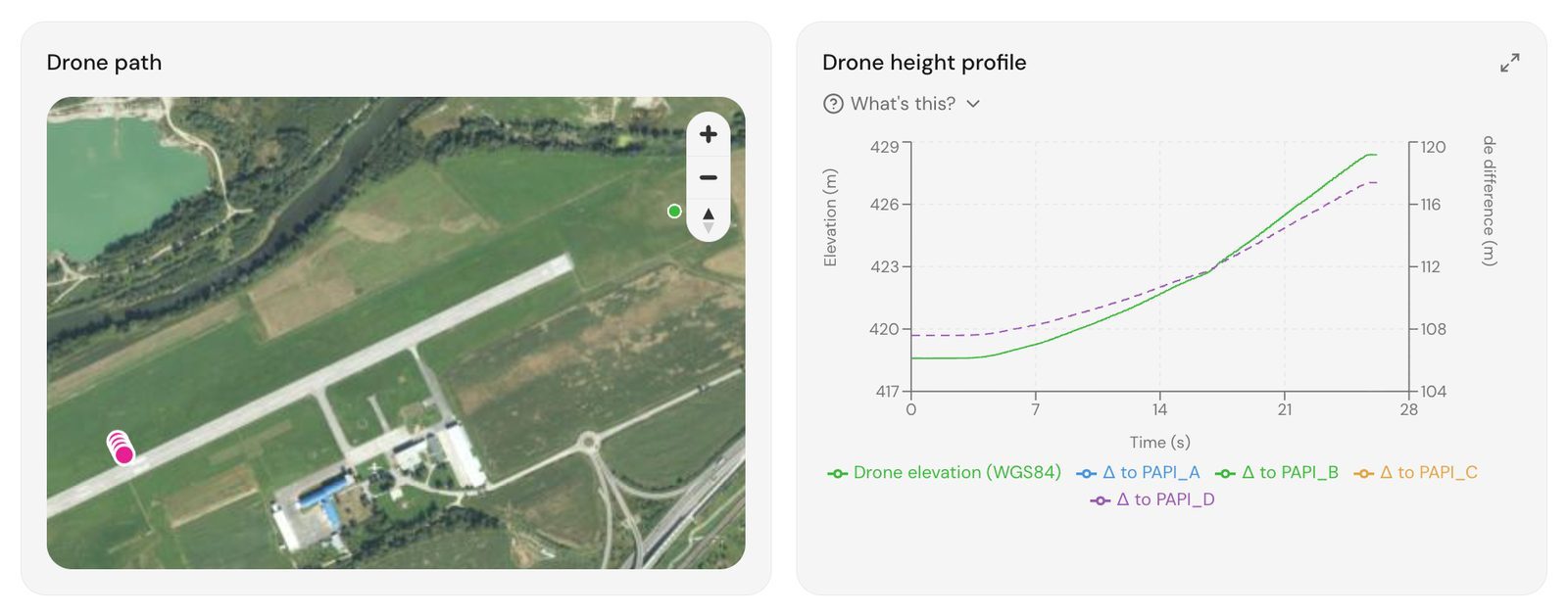 Planned descent path and height profile for an approach inspection