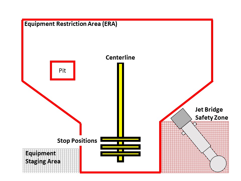 Ramp operations and layout