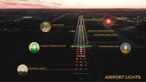 Diagram of airport runway and taxiway lighting unit locations