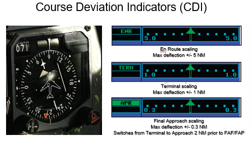 Course Deviation Indicator Example