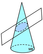 Cylinder slanted cross section