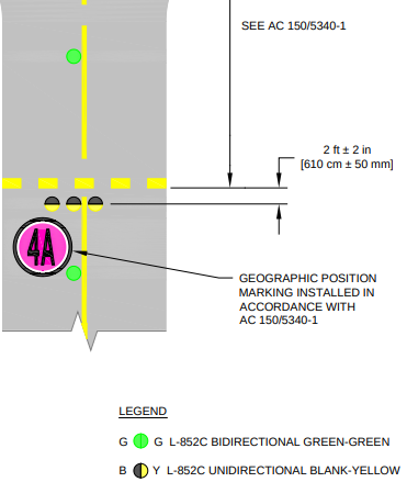 Clearance Bar Lights - three yellow in-pavement lights marking taxiway holding points