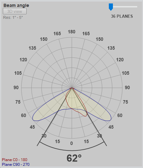 Goniophotometer measurement of luminous intensity distribution