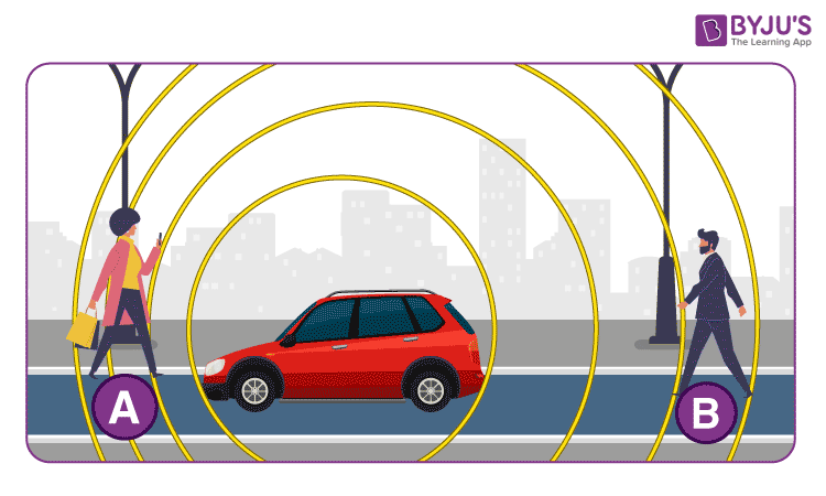 Doppler Effect car diagram (front and back observers)