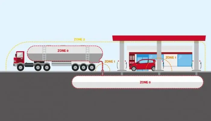 Hazardous Area Zoning Example