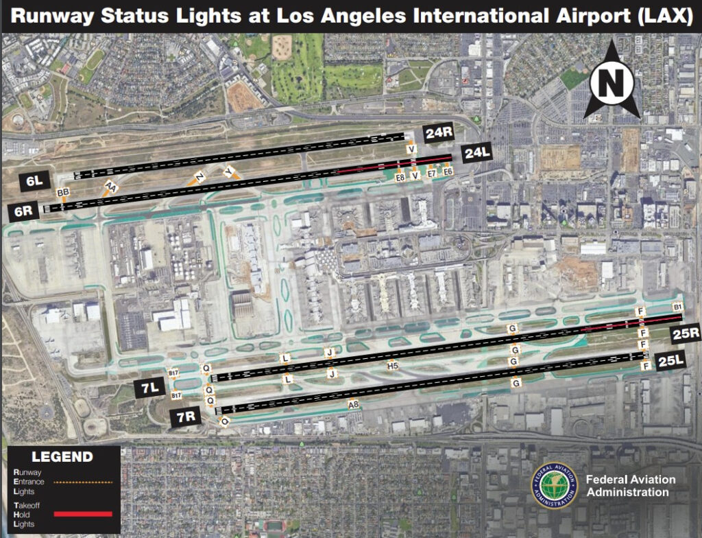 Runway Status Light System - advanced automated red lights for runway status