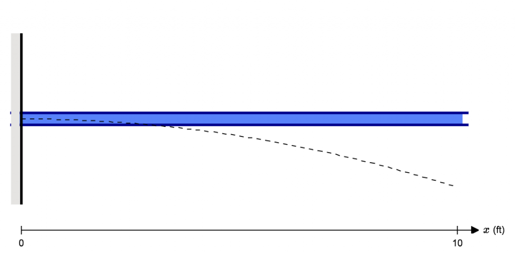 Cantilever beam deflection example