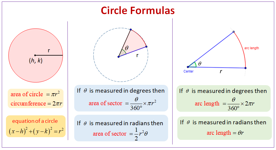 Circle geometry: radius, diameter, chord, sector, segment, tangent