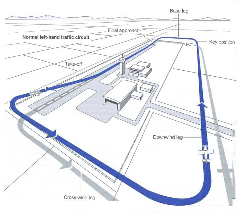 Pattern entry and exit diagram
