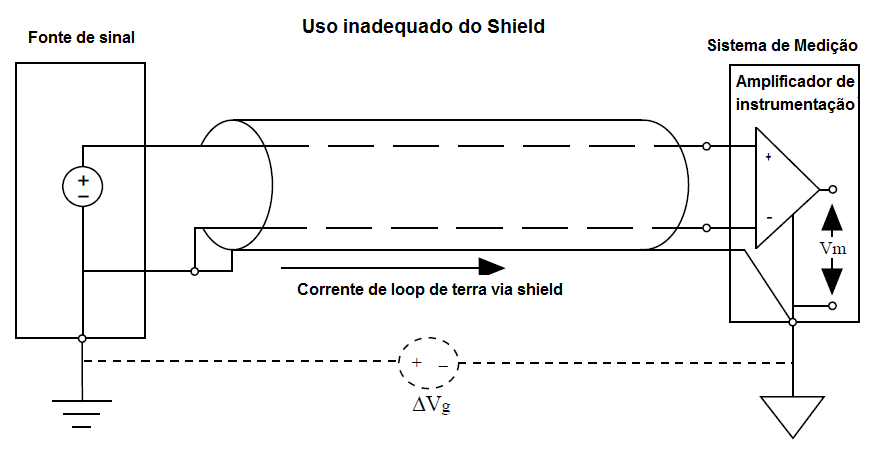 Pressure transmitter calibration curve, showing measurement range and span