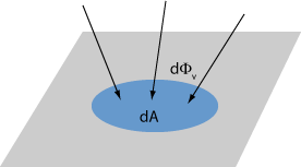 Diagram showing the concept of illuminance: luminous flux per unit area.