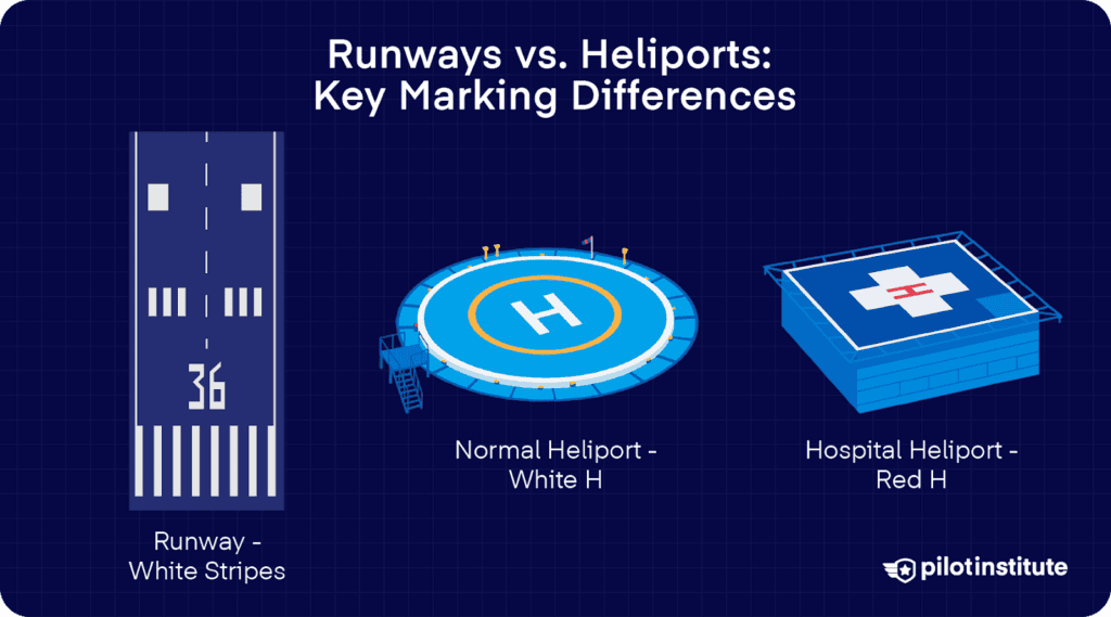 Taxiway Markings Diagram