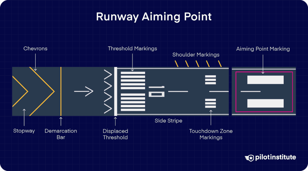 Runway holding position marking