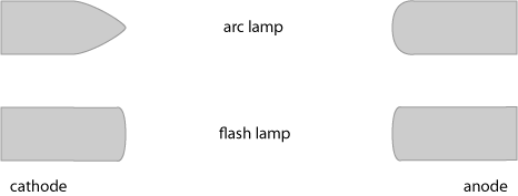Lamp electrodes for arc and flash lamps