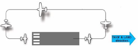 Standard left-hand traffic pattern diagram