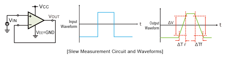 Slew rate limitation oscilloscope display