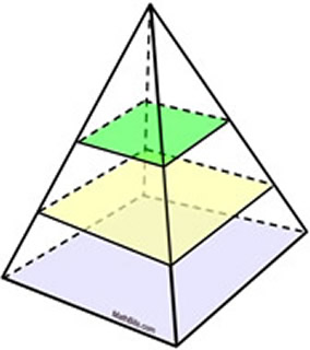 Rectangular pyramid cross section
