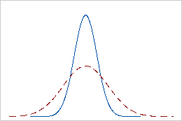 Repeatability example: consistent cluster of measurement results
