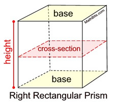 Rectangular prism cross sections