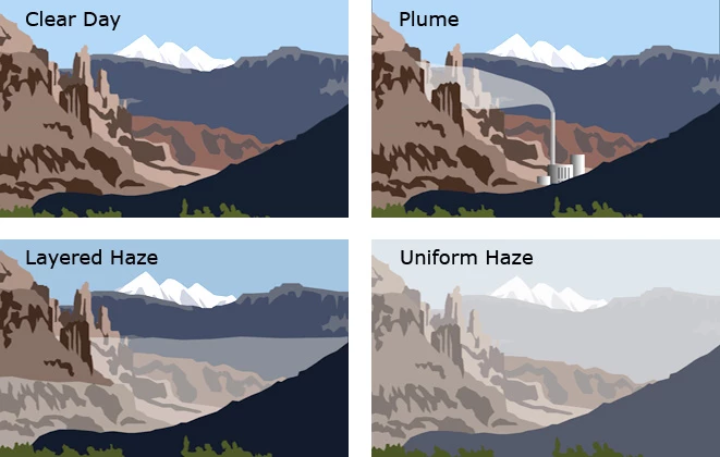Types of haze: plume, layered, and uniform haze. (NPS)